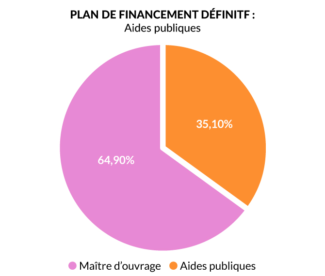 Diagramme-camembert-abords-écoles-publiques-v2