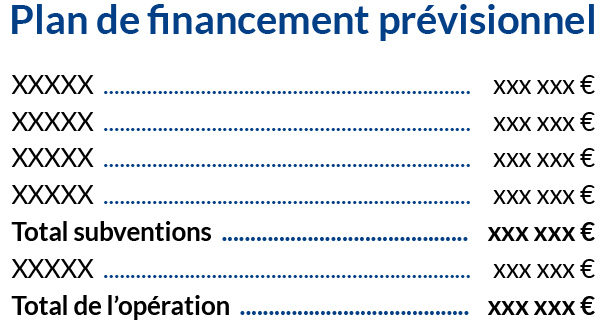 Tabeau par défaut financements