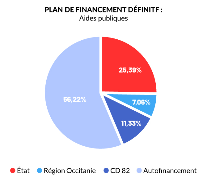 Diagramme-camembert-chemin_des_gardios
