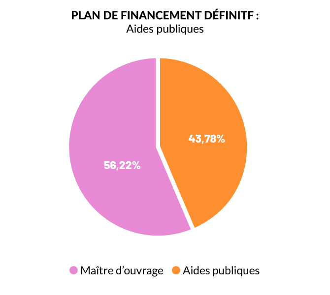 Diagramme-camembert-chemin_des_gardios2