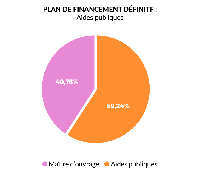 Diagramme-camembert-jean_fleury_revel_et_ZI2
